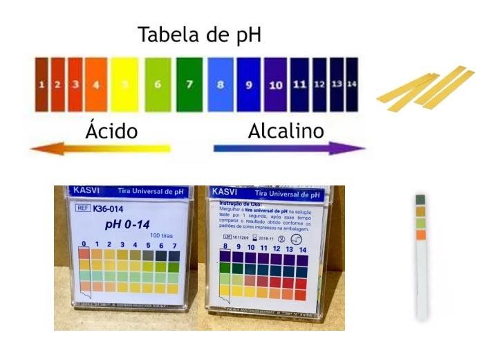 Como fazer Calda Bordalesa - Fitas e Tiras para medir pH